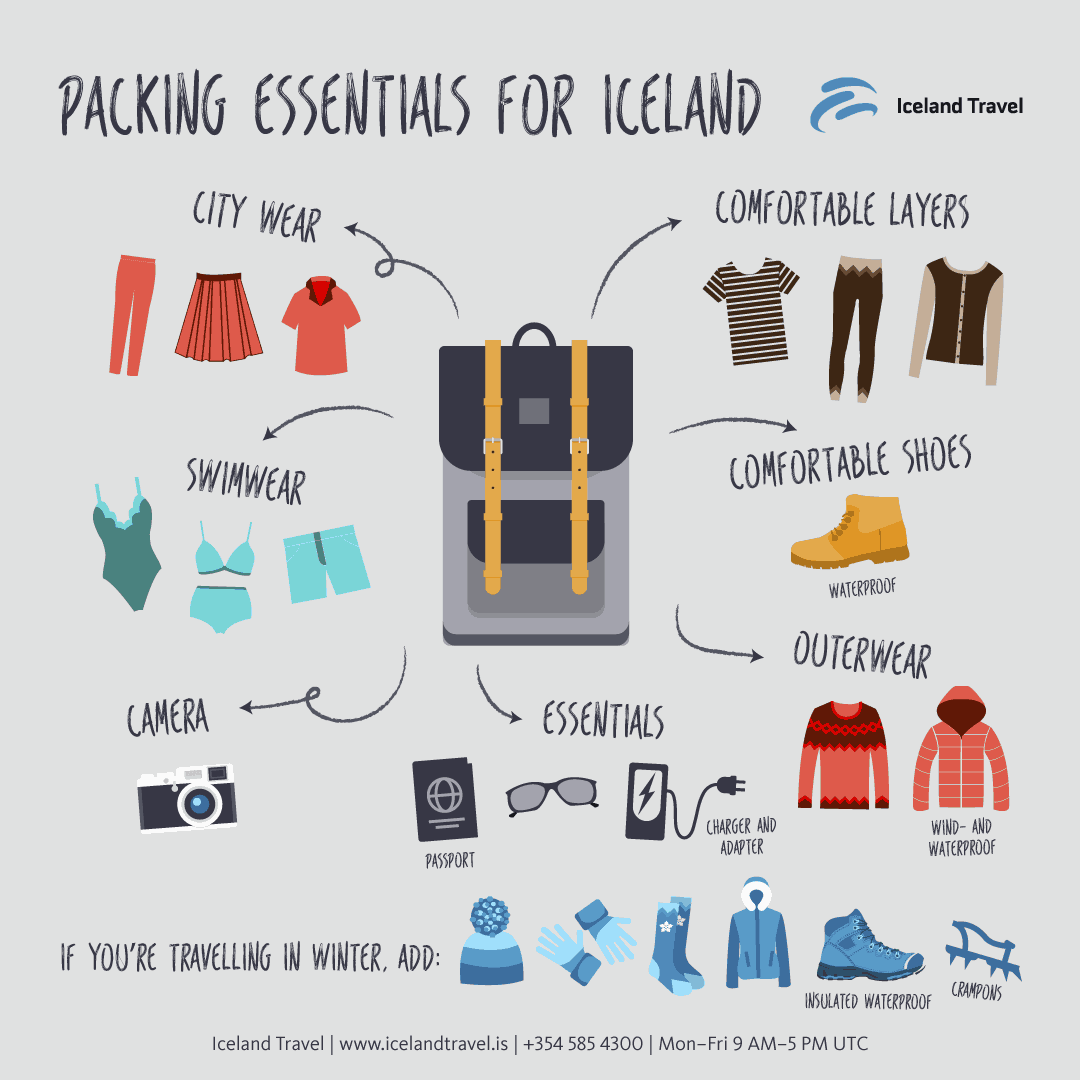 iceland travel clothes