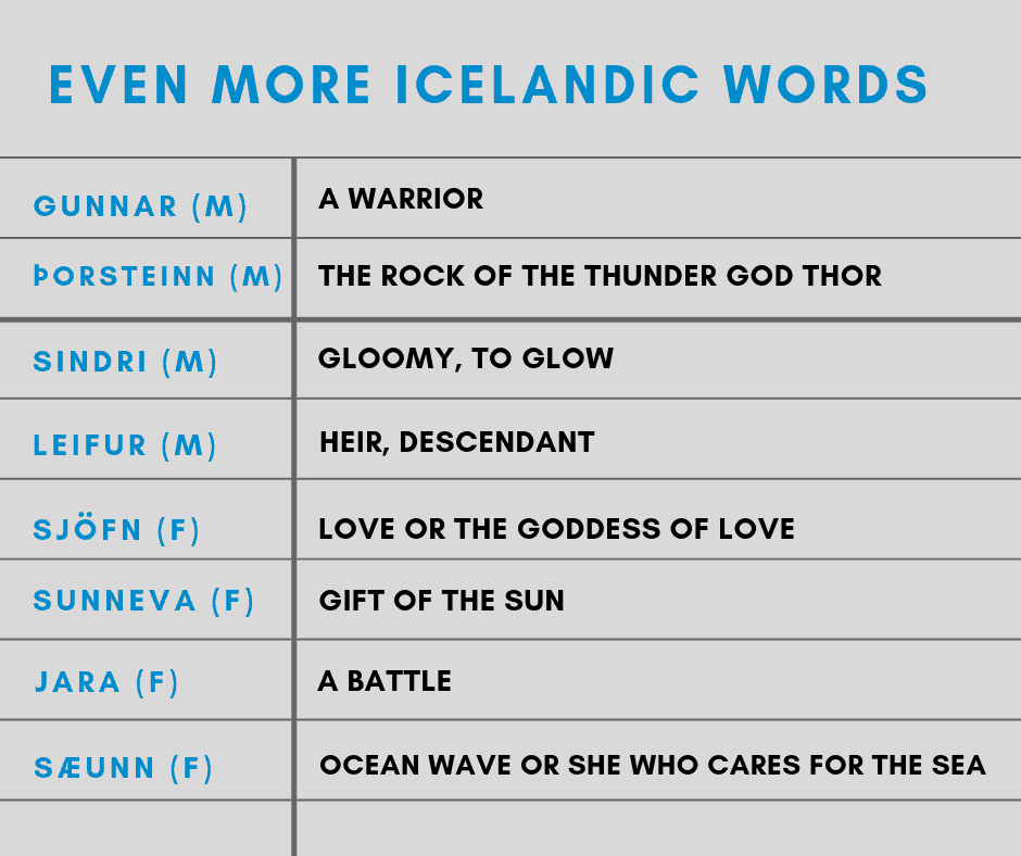 Icelandic Name Meanings