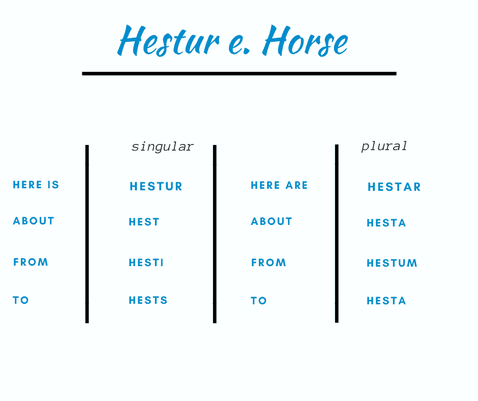 hestur, icelandic word